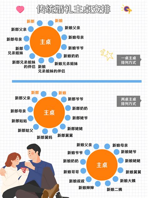 主桌位置|婚宴主桌安排示意图解